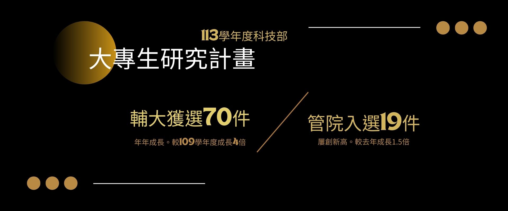 科技部「大專學生研究計畫」 輔大管院通過件數創新高